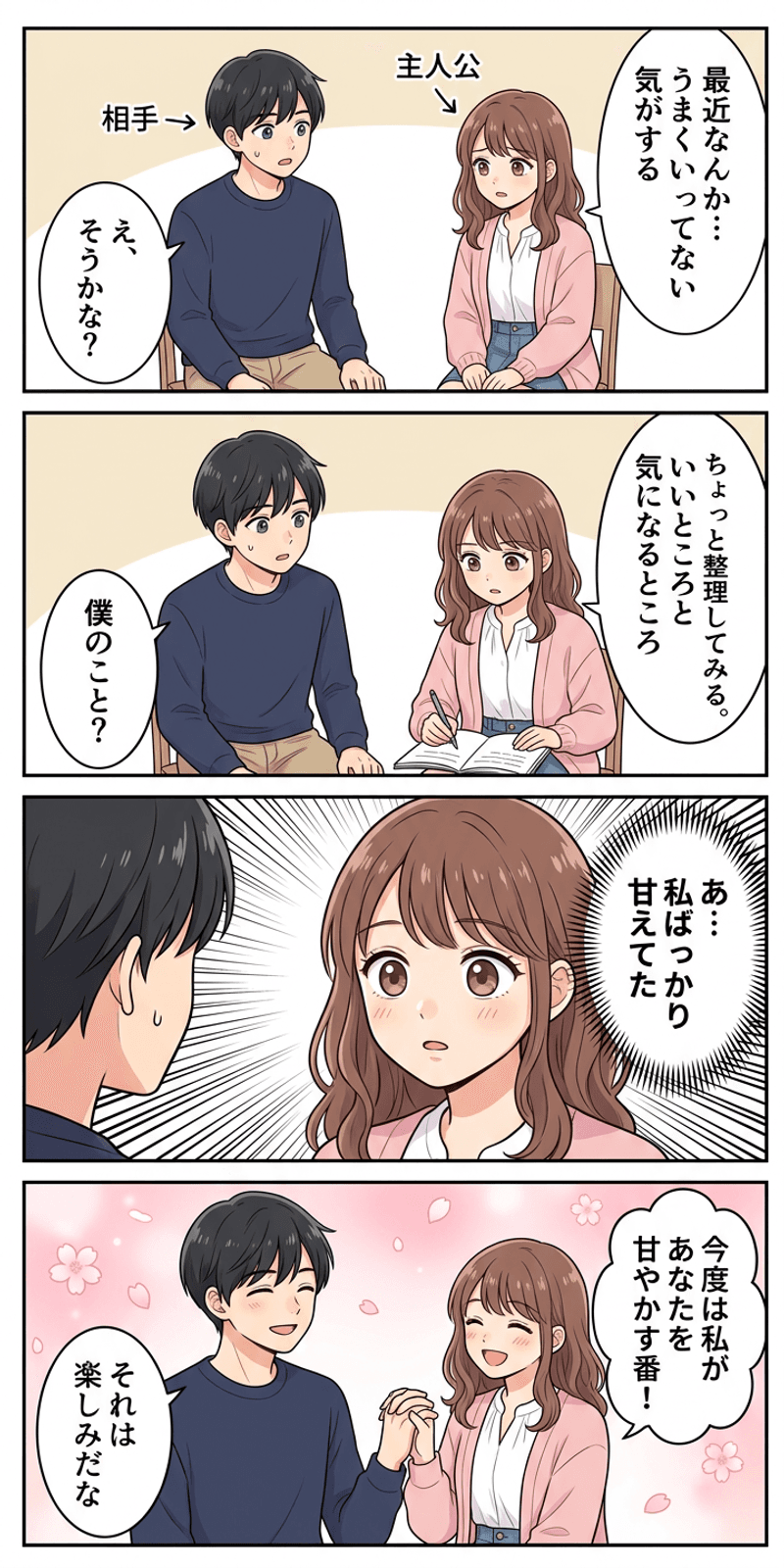 社会的交換理論を恋愛シーンで解説する4コマまんが